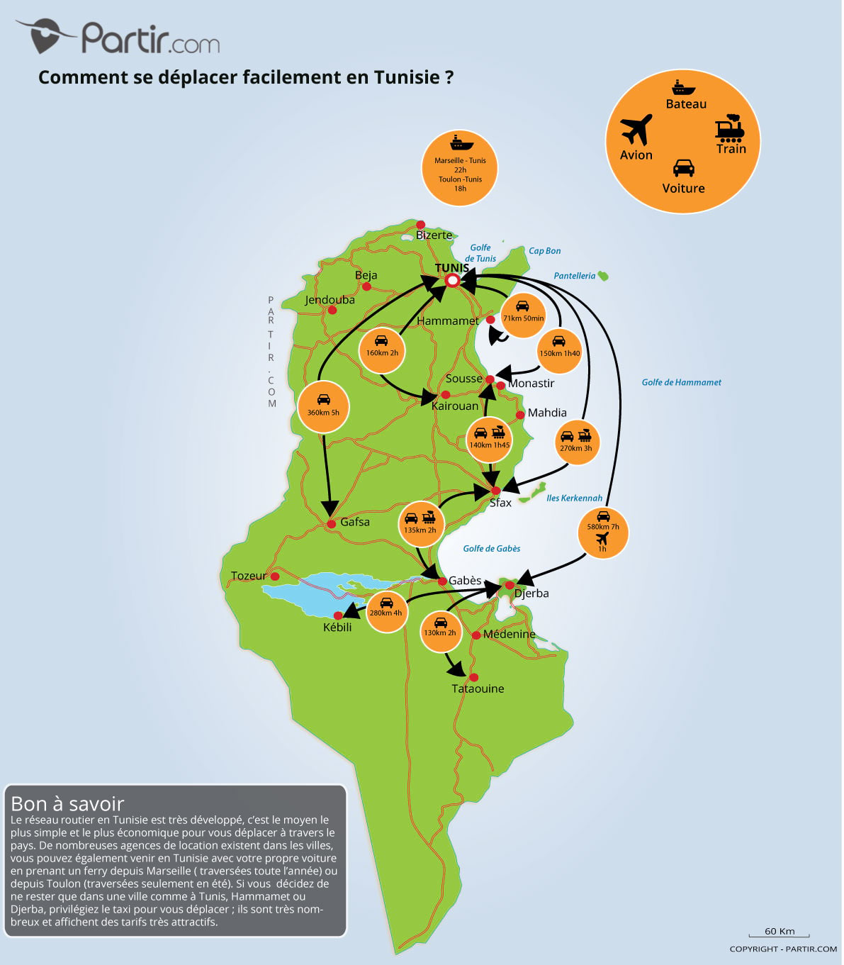 Cartes touristiques et plans Tunisie : régions, points d'intérêts et  distances