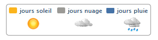 légende météo