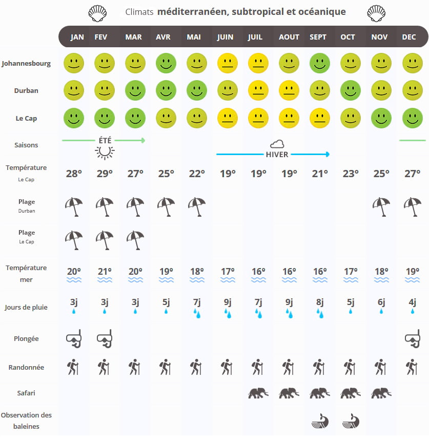  Météo et Affluence