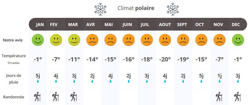 infographie quand partir en Antarctique ?