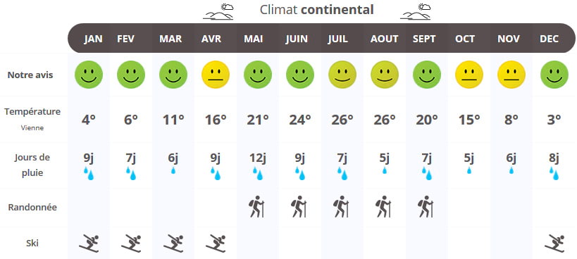 infographie quand partir en Autriche ?