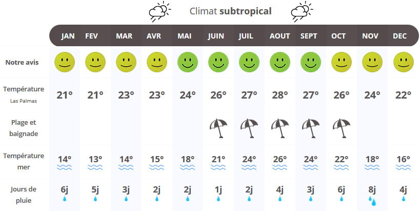 Décrypter 47+ imagen meteo les canaries - fr.thptnganamst.edu.vn