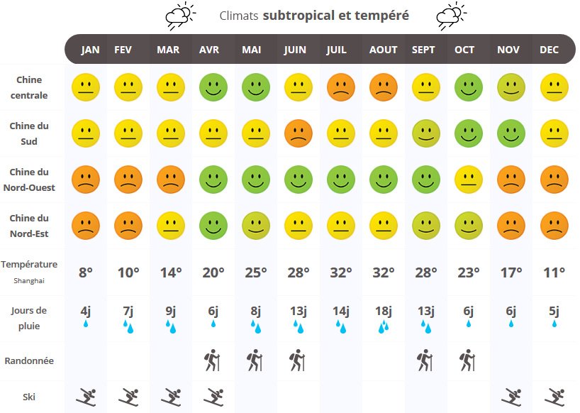 partir en chine