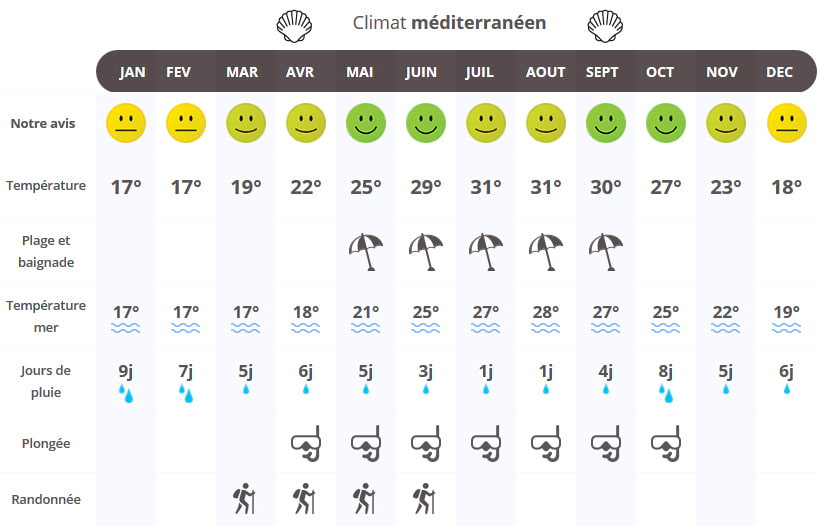 voyage chypre temperature