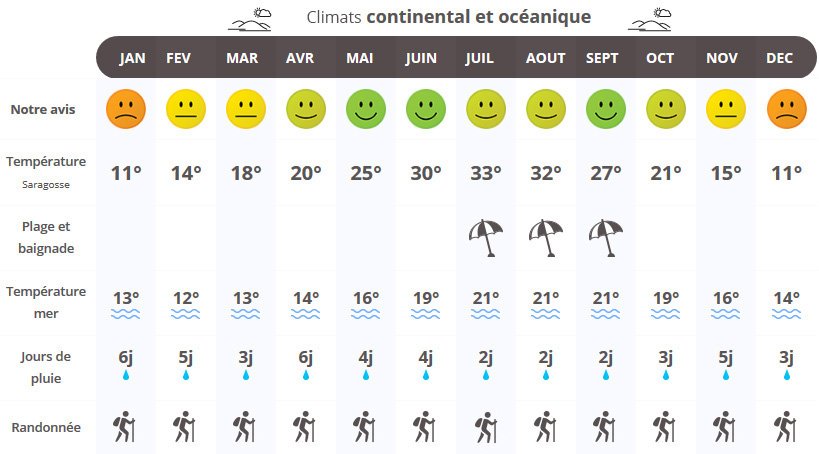 asturies climat