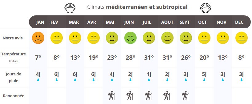 infographie quand partir en Géorgie ?
