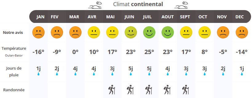 Quand partir en Mongolie