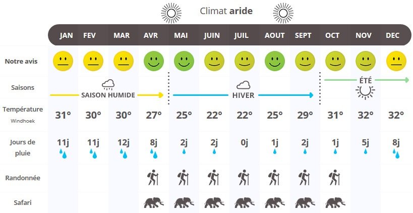 infographie quand partir en Namibie ?