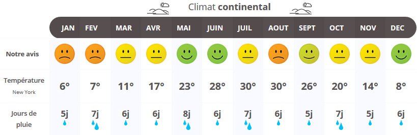 Quand Partir à New York Climat Températures Et Météo