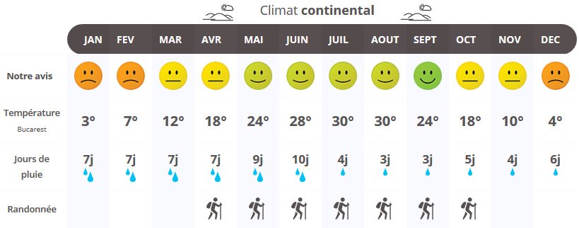 voyage en roumanie prix