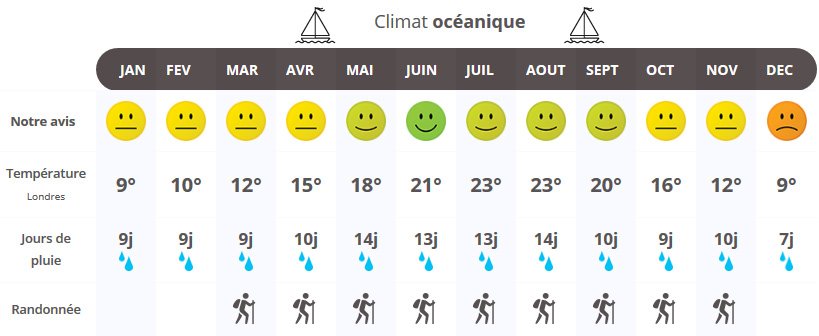 infographie quand partir en Angleterre ?