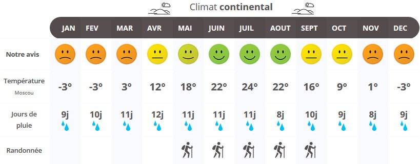 La popularité de Poutine en Berne ? Climat-russie