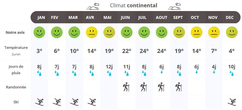 infographie quand partir en Suisse ?