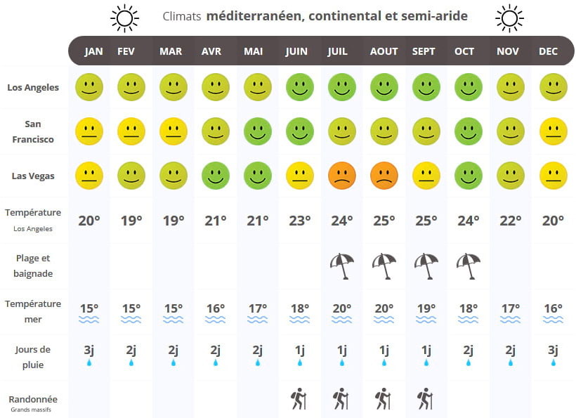 Meteo San Francisco - Etats-Unis (Californie) : Prévisions Meteo